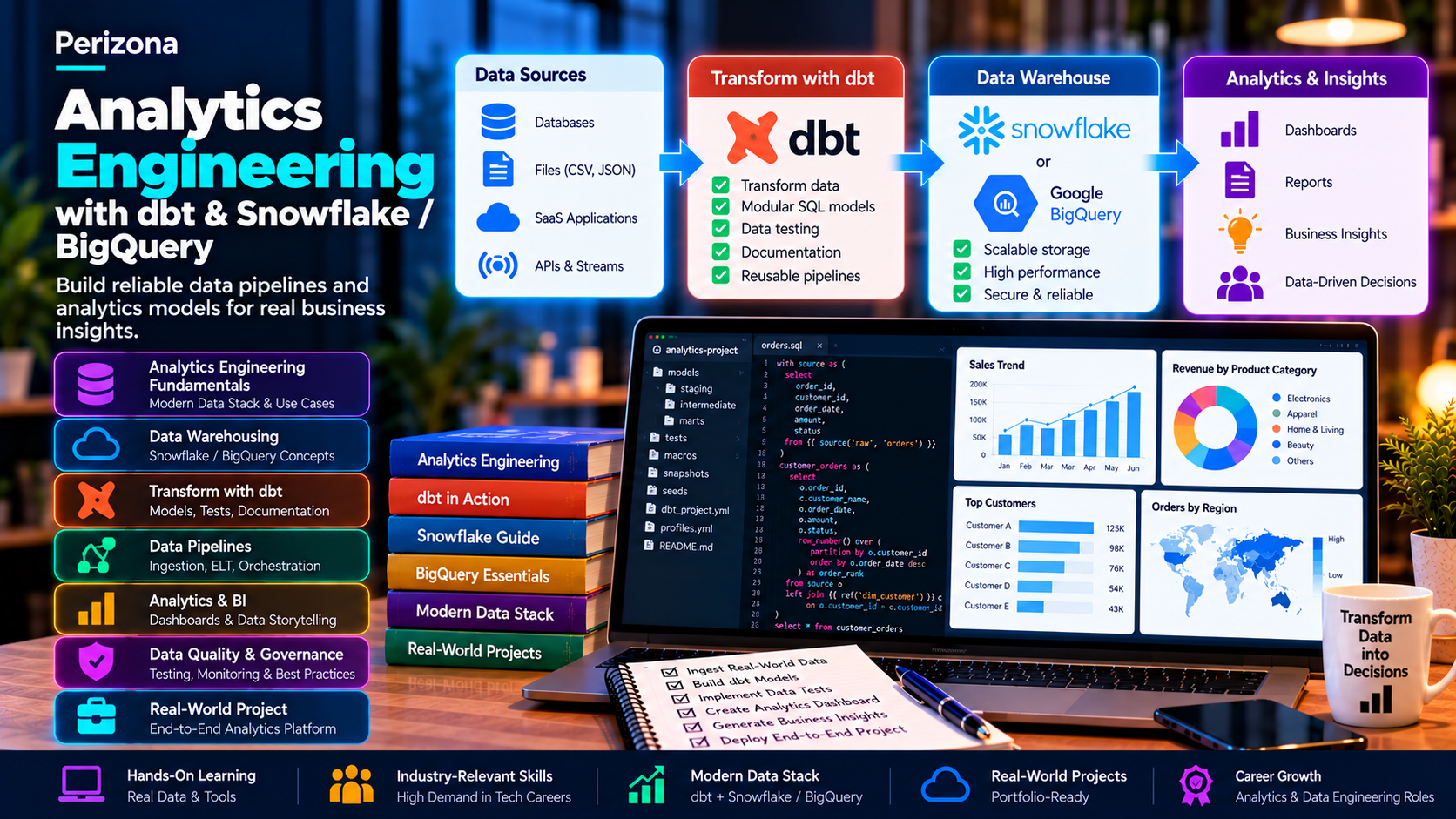 Analytics Engineering with dbt & Snowflake / BigQuery