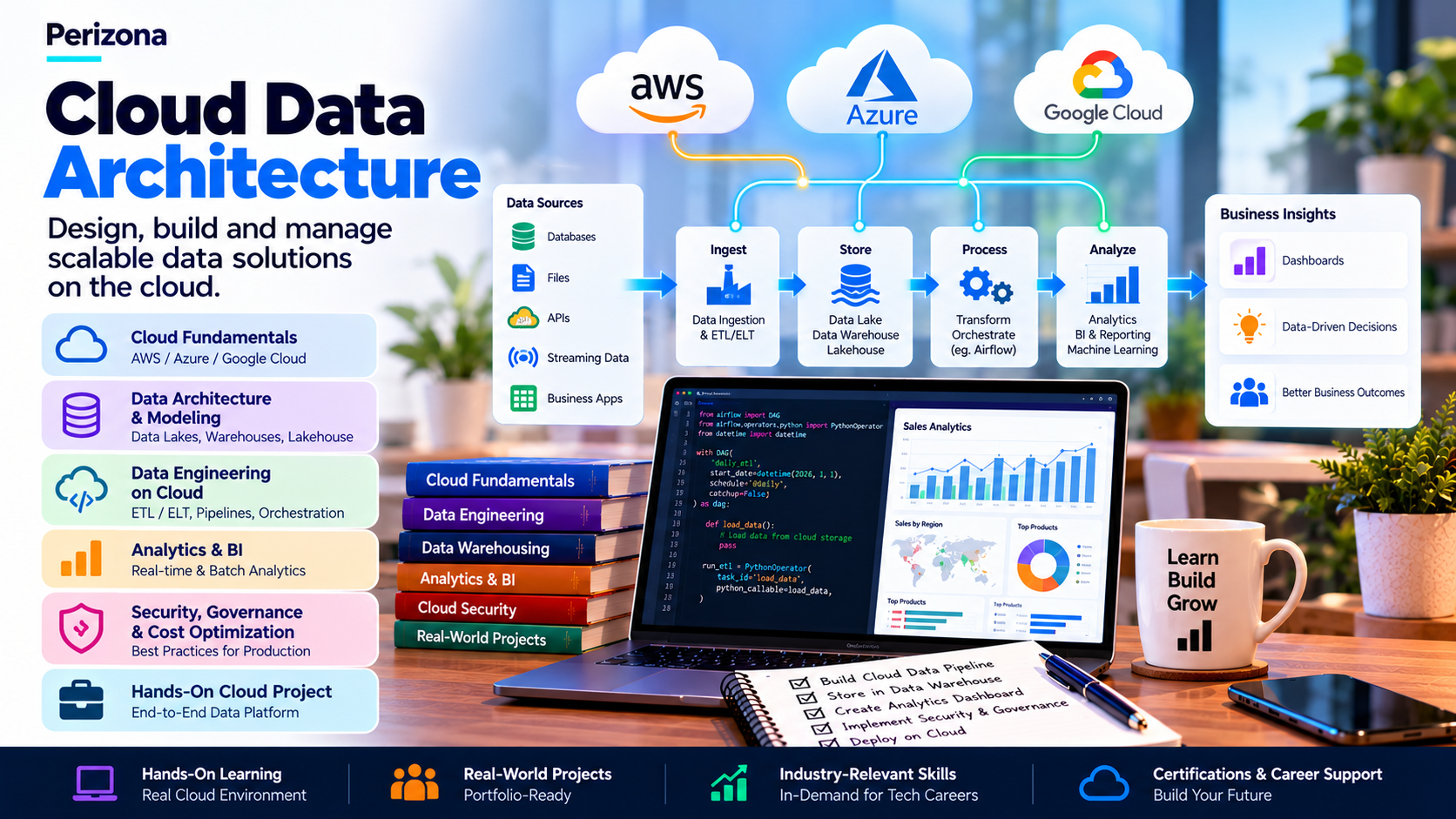 Cloud Data Architecture (AWS / Azure / GCP Data Engineering)