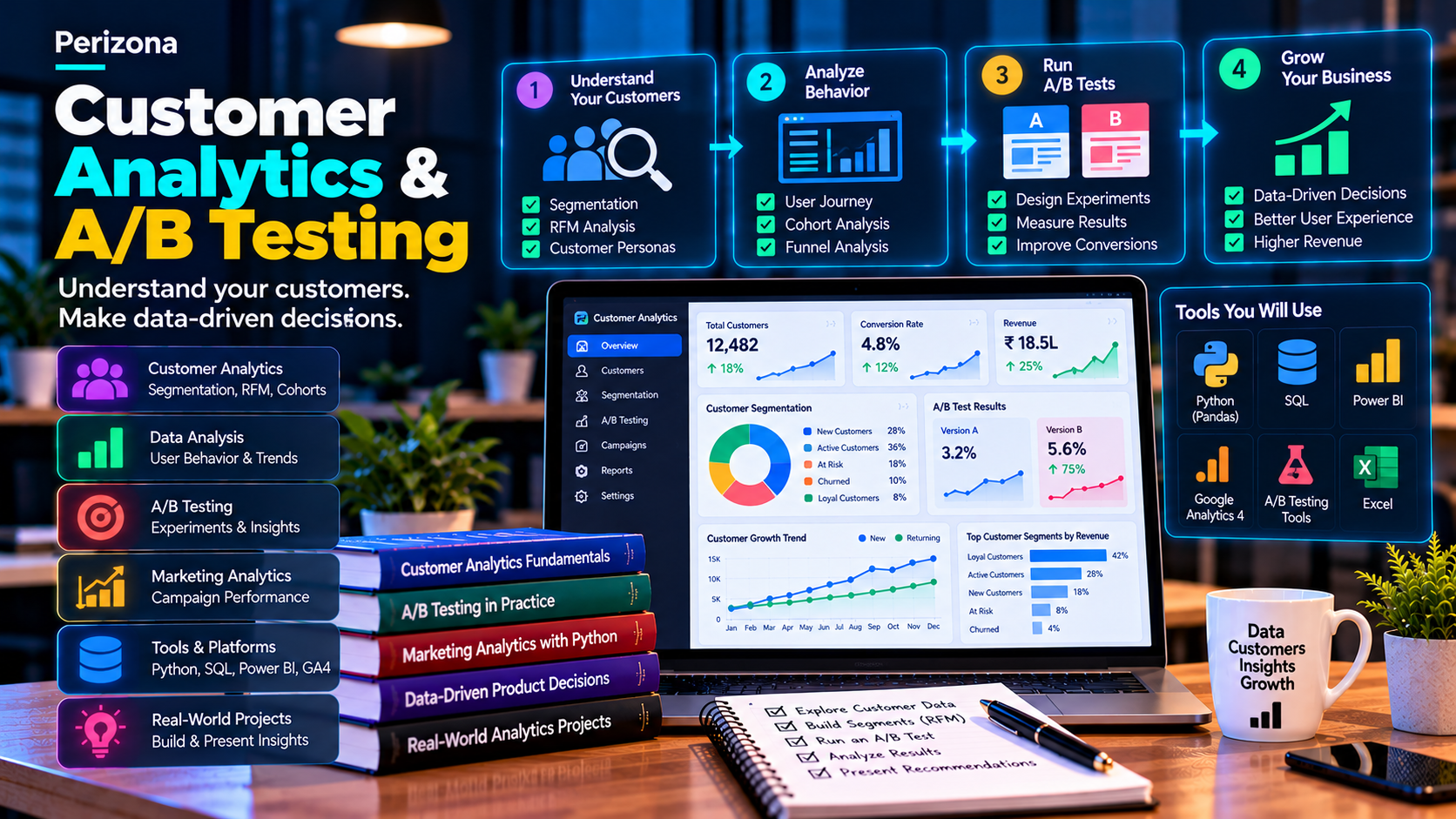 Customer Analytics, A/B Testing & Product Metrics