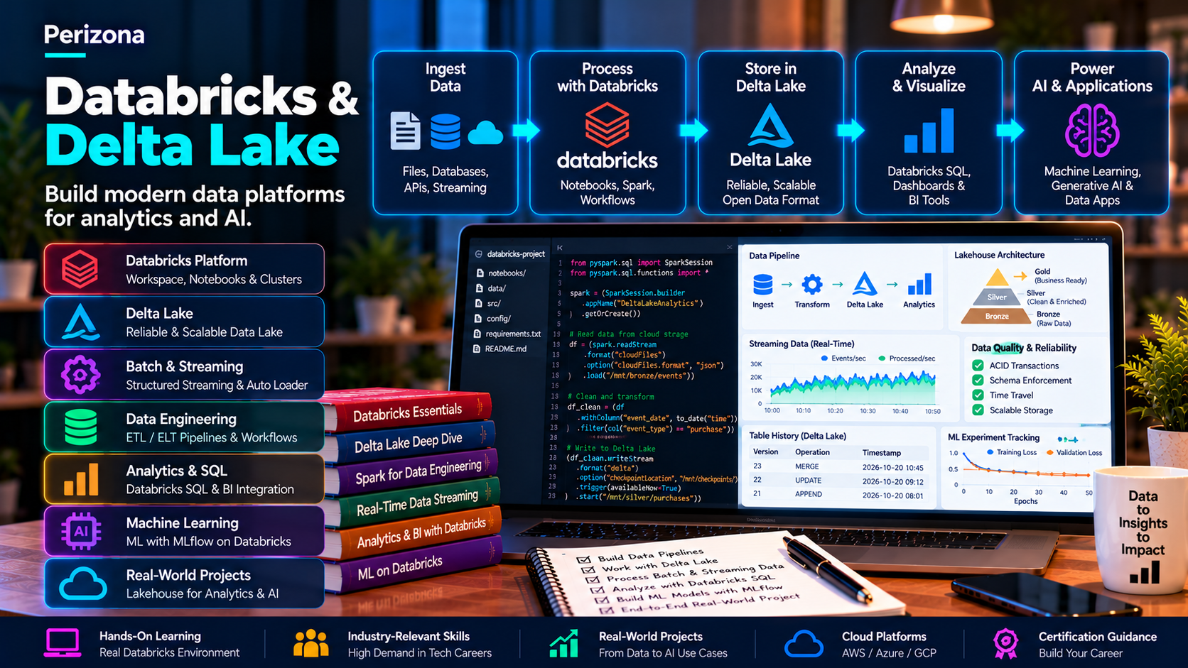 Lakehouse Architecture & Delta Lake with Databricks